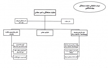 معاونت هماهنگی و امور مجلس جهاددانشگاهی